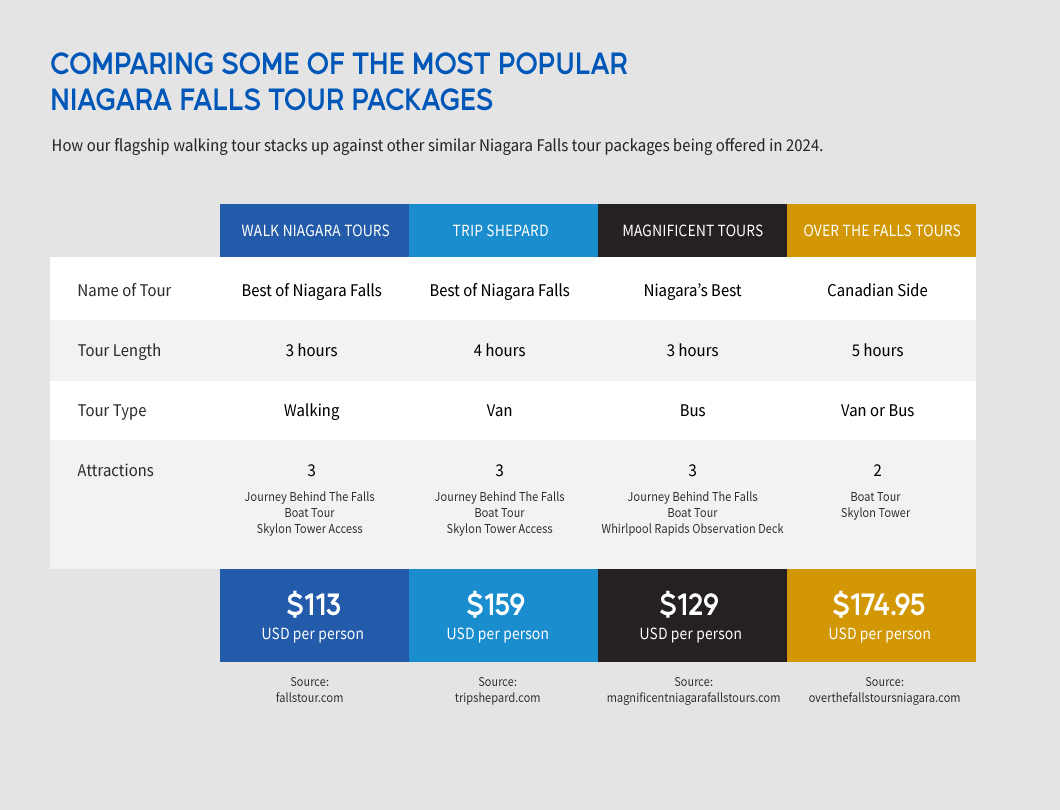 Niagara Falls tour package comparison
